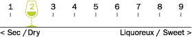 Sec au Liquoreux: 2/10
